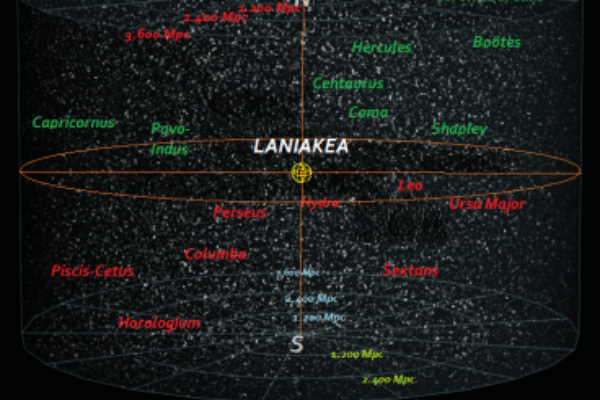 Laniakea